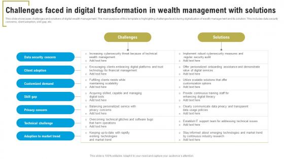 Challenges Faced In Digital Transformation In Wealth Management With Solutions