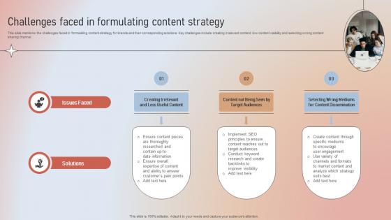 Challenges Faced In Formulating Content Designing A Content Marketing Blueprint MKT SS V