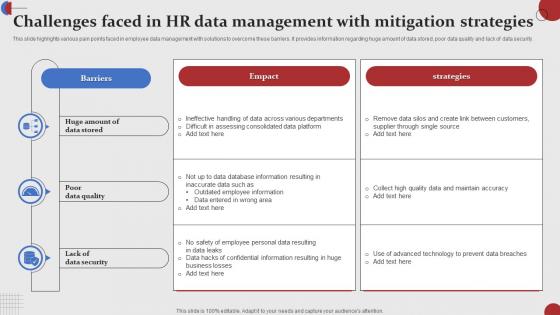 Challenges Faced In HR Data Management With Mitigation Strategies