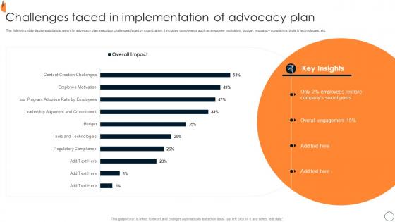 Challenges Faced In Implementation Of Advocacy Plan