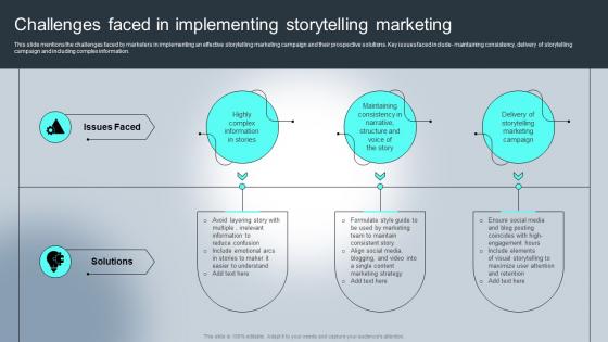 Challenges Faced In Implementing Complete Guide For Understanding Storytelling Marketing Mkt Ss
