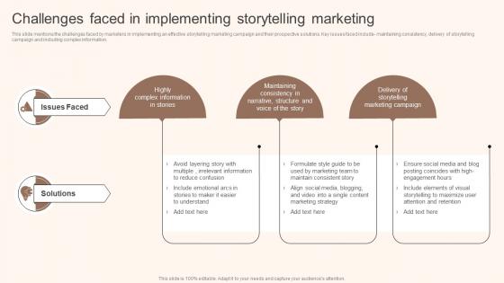 Challenges Faced In Implementing Storytelling Marketing Implementation MKT SS V