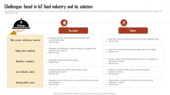 Challenges Faced In IoT Food Industry And Its Solution
