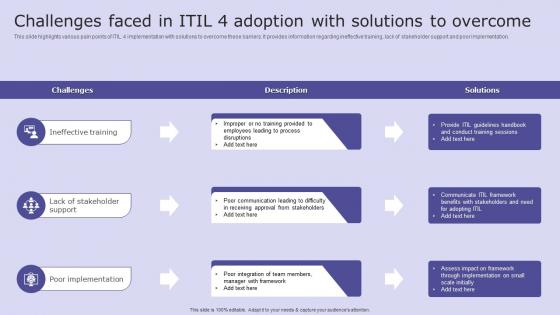 Challenges Faced In Itil 4 Adoption With Solutions To Overcome