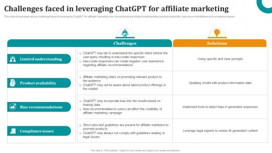 Challenges Faced In Leveraging ChatGPT For Affiliate OpenAI ChatGPT To Transform Business ChatGPT SS