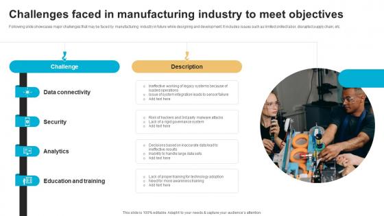 Challenges Faced In Manufacturing Industry To Meet Objectives FIO SS