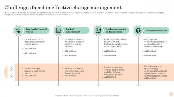 Challenges Faced In Mastering Transformation Change Management Vs Change Leadership CM SS