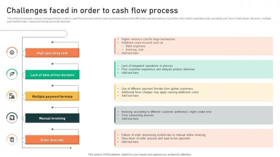 Challenges Faced In Order To Cash Flow Process