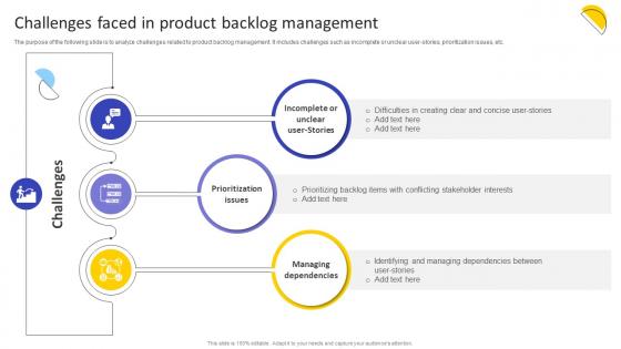Challenges Faced In Product Backlog Management Agile Product Owner Training Manual DTE SS