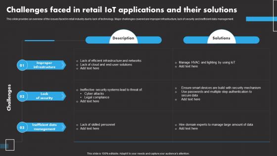 Challenges Faced In Retail IoT Remote Asset Monitoring And Management IoT SS