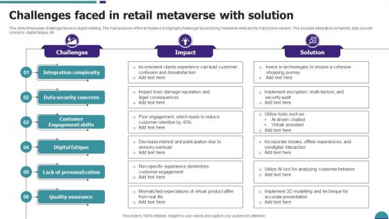 Challenges Faced In Retail Metaverse With Solution