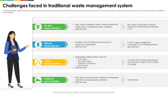 Challenges Faced In Traditional Waste Management System Enhancing E Waste Management System