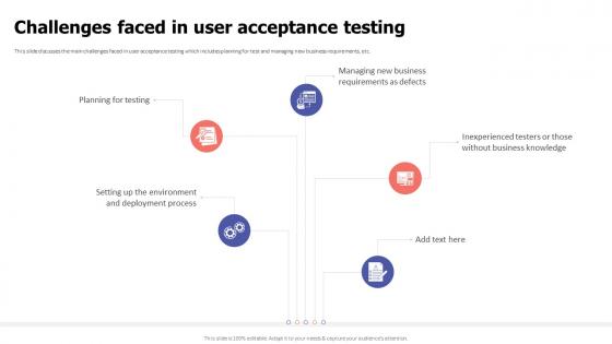 Challenges Faced In User Acceptance Testing Ppt Icon Files