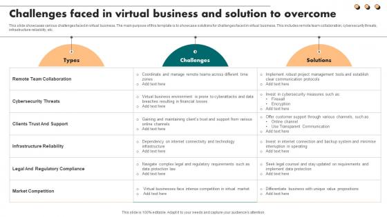 Challenges Faced In Virtual Business And Solution To Overcome