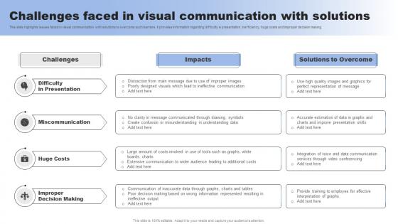 Challenges Faced In Visual Communication With Solutions