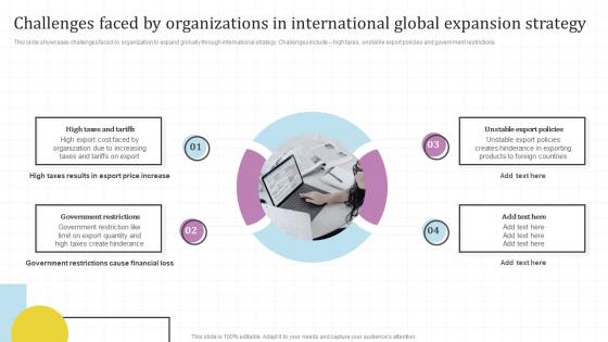 Challenges Faced Organizations International Global Assessment And Entry Strategy For Business Expansion