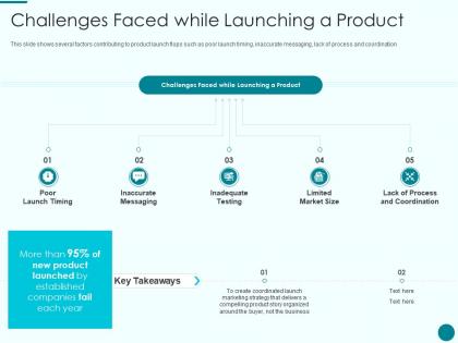Challenges faced while launching a product new product introduction marketing plan