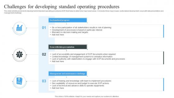 Challenges For Developing Standard Operating Procedures