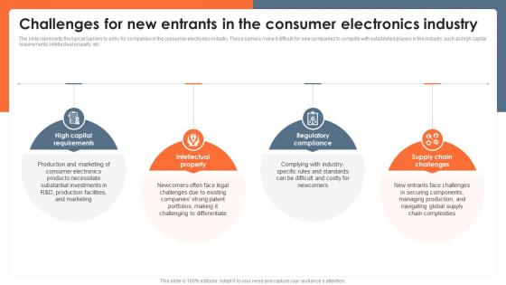 Challenges For New Entrants In The Consumer Electronics Global Consumer Electronics Outlook IR SS