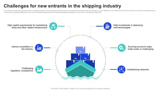 Challenges For New Entrants In The Shipping Industry Shipping Industry Report Market Size IR SS