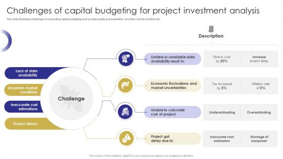 Challenges For Project Investment Analysis Capital Budgeting Techniques To Evaluate Investment Projects