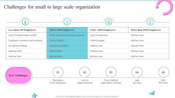 Challenges For Small To Large Scale Organization Change Management Best Practices For Optimizing Operations