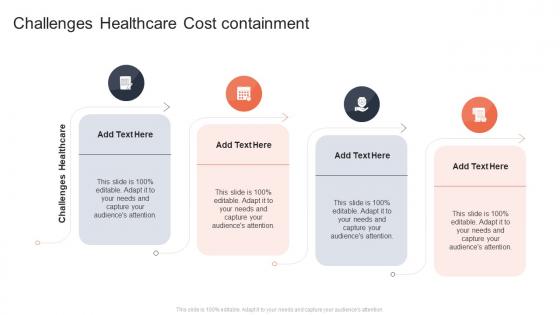 Challenges Healthcare Cost containment In Powerpoint And Google Slides Cpb