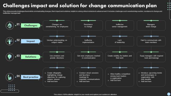 Challenges Impact And Solution For Change Communication Plan