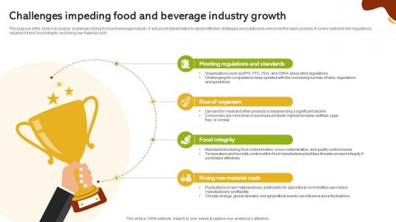 Challenges Impeding Food And Beverage Industry Growth Global Food And Beverage Industry IR SS