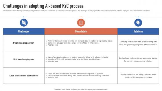 Challenges In Adopting AI Based KYC Process Finance Automation Through AI And Machine AI SS V