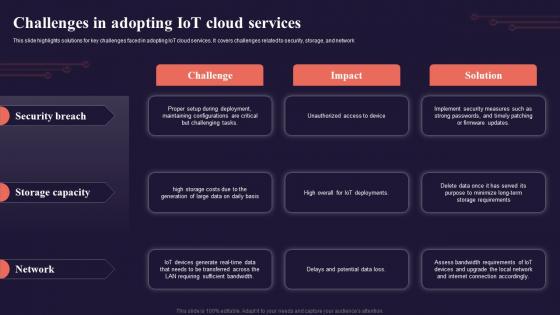 Challenges In Adopting Iot Cloud Services Introduction To Internet Of Things IoT SS