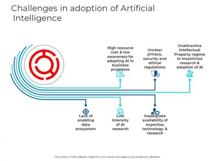 Challenges in adoption of artificial intelligence ai ppt slides