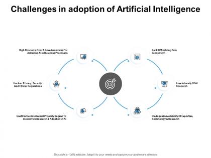 Challenges in adoption of artificial intelligence target ppt powerpoint presentation rules