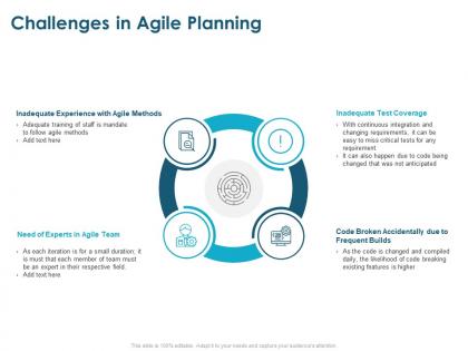 Challenges in agile planning inadequate experience ppt powerpoint presentation layouts brochure