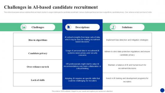 Challenges In Ai Based Candidate Recruitment How Ai Is Transforming Hr Functions AI SS