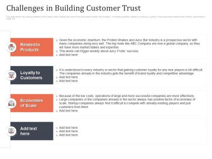Challenges in building customer trust earn customer loyalty towards ppt rules