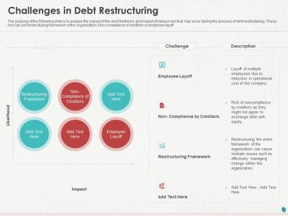 Challenges in debt restructuring ppt powerpoint presentation show influencers