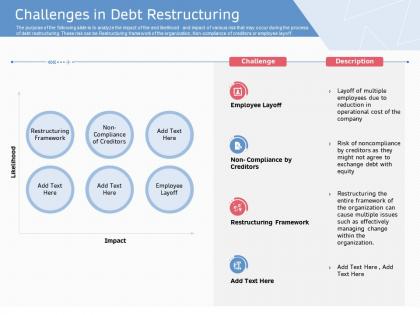 Challenges in debt restructuring ppt powerpoint presentation visual aids icon