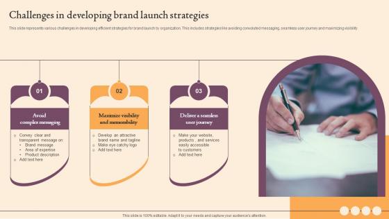 Challenges In Developing Brand Launch Strategies