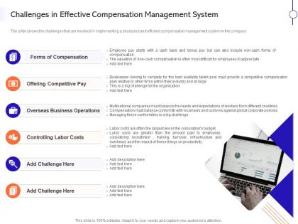 Challenges in effective compensation management system ppt outline clipart images