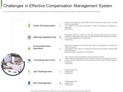 Challenges in effective compensation management system ppt summary infographics