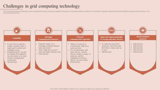 Challenges In Grid Computing Technology Grid Computing Types