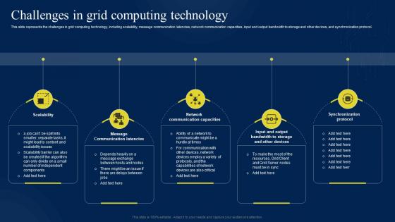 Challenges In Grid Computing Technology Ppt Powerpoint Presentation Layouts Topics