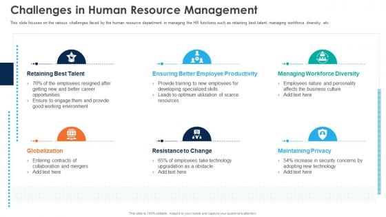 Challenges In Human Resource Management Automation Of HR Workflow