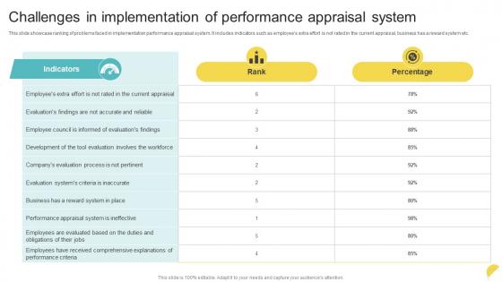 Challenges In Implementation Of Performance Appraisal System