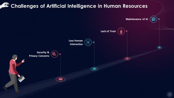 Challenges In Implementing AI In HR Training Ppt