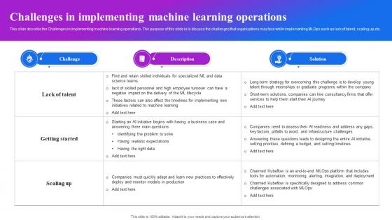 Challenges In Implementing Machine Learning Operations Machine Learning Operations