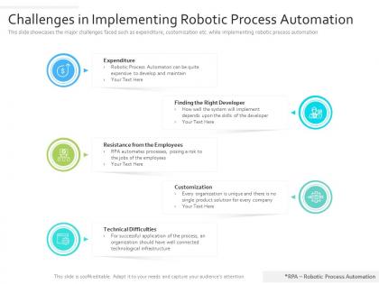 Challenges in implementing robotic process automation