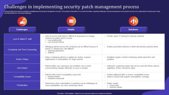 Challenges In Implementing Security Patch Management Process
