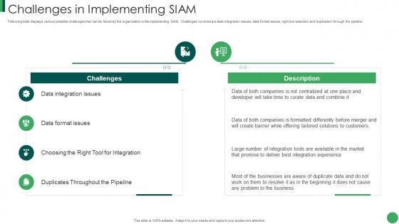Challenges In Implementing Siam Post Merger It Service Integration